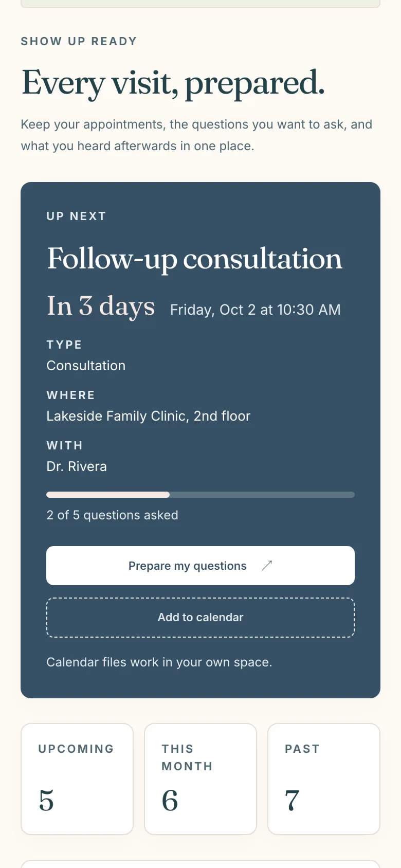 The Appointments page of an HopeNest sample workspace: an Up next card for a follow-up consultation in three days with 2 of 5 questions asked, beside counts of upcoming, this month and past visits, and the start of the appointment list.